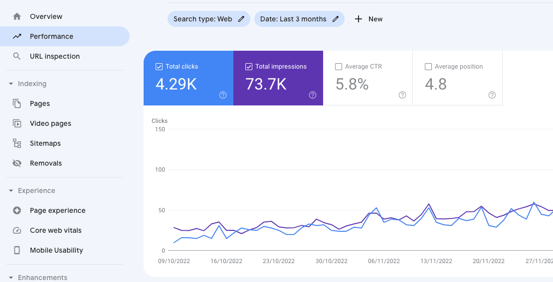 SEO built-in – Your website will be optimized from day one to rank on Google and get you noticed.